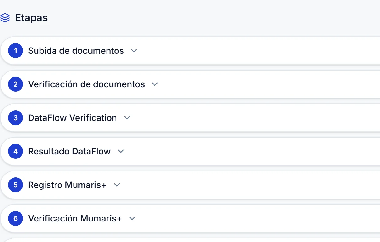Etapas del proceso de Arabia Saudí en Booka — DataFlow Verification y Registro Mumaris+
